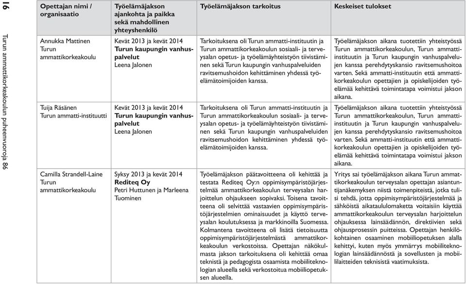 vanhuspalvelut Leena Jalonen Syksy 2013 ja kevät 2014 Rediteq Oy Petri Huttunen ja Marleena Tuominen Työelämäjakson tarkoitus Tarkoituksena oli Turun ammatti-instituutin ja Turun ammattikorkeakoulun