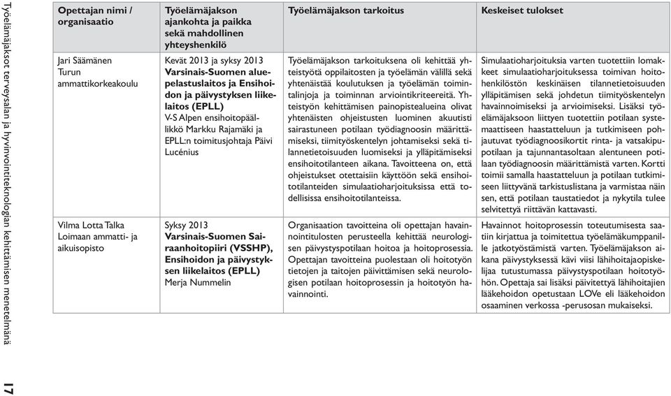 ensihoitopäällikkö Markku Rajamäki ja EPLL:n toimitusjohtaja Päivi Lucénius Syksy 2013 Varsinais-Suomen Sairaanhoitopiiri (VSSHP), Ensihoidon ja päivystyksen liikelaitos (EPLL) Merja Nummelin