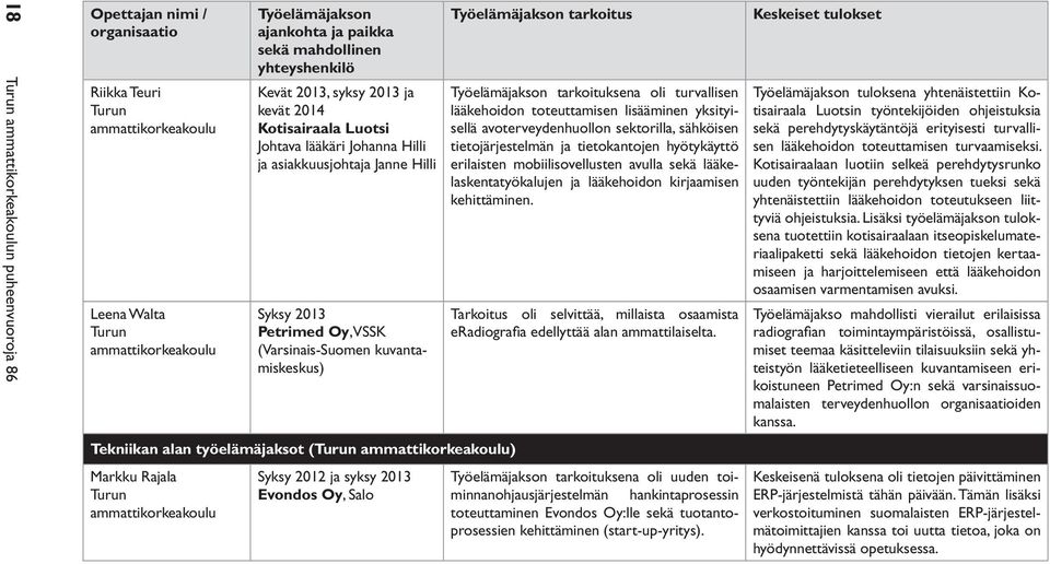 kuvantamiskeskus) Tekniikan alan työelämäjaksot (Turun ammattikorkeakoulu) Markku Rajala Turun ammattikorkeakoulu Syksy 2012 ja syksy 2013 Evondos Oy, Salo Työelämäjakson tarkoitus Työelämäjakson