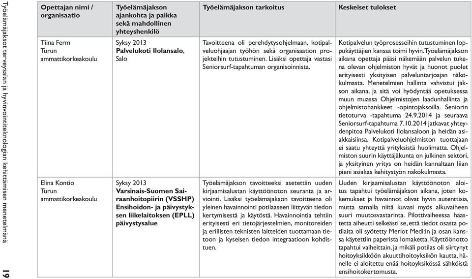 päivystysalue Työelämäjakson tarkoitus Tavoitteena oli perehdytysohjelmaan, kotipalveluohjaajan työhön sekä organisaation projekteihin tutustuminen.