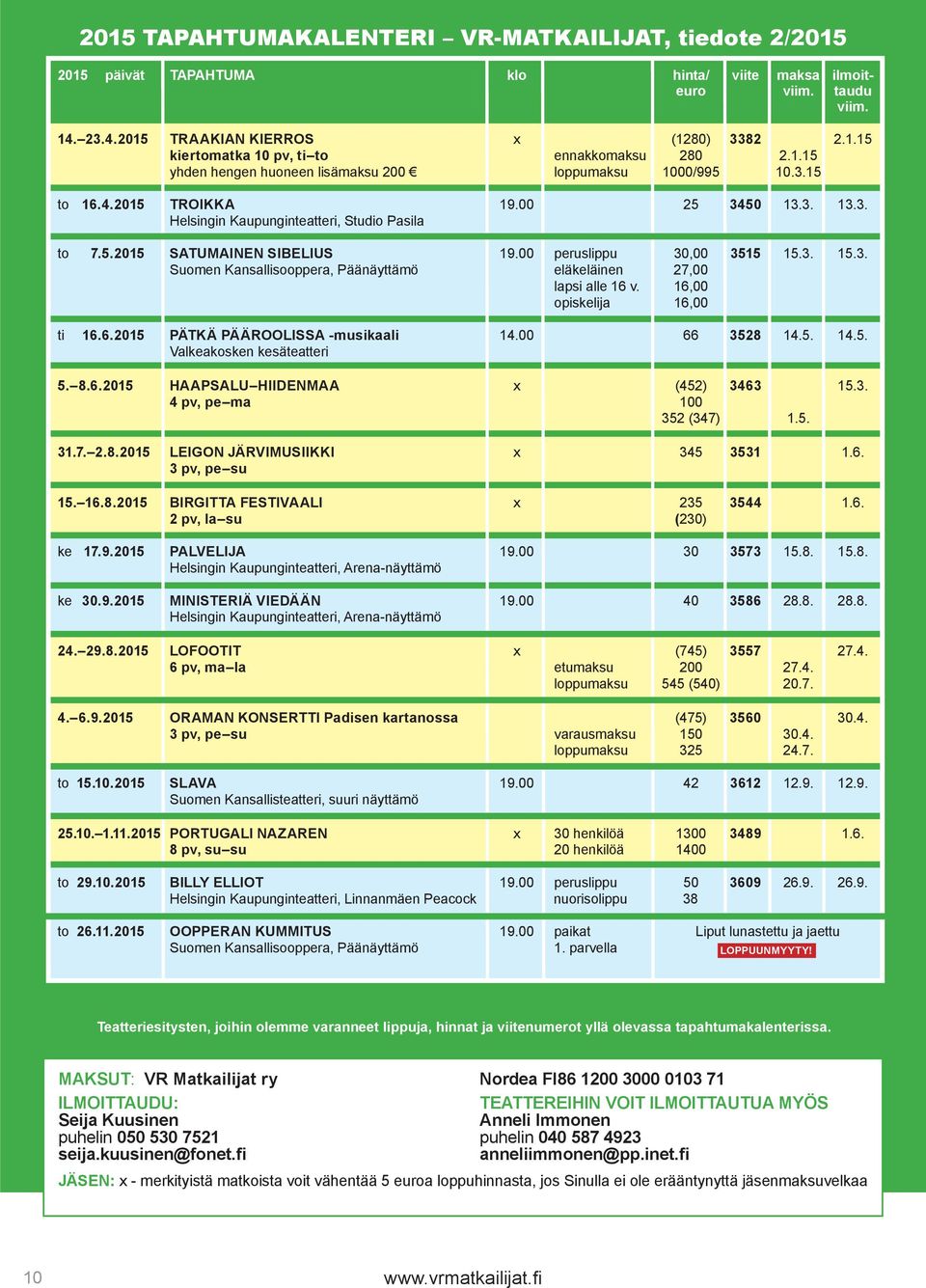 00 peruslippu 30,00 3515 15.3. 15.3. Suomen Kansallisooppera, Päänäyttämö eläkeläinen 27,00 lapsi alle 16 v. 16,00 opiskelija 16,00 ti 16.6.2015 PÄTKÄ PÄÄROOLISSA -musikaali 14.00 66 3528 14.5. 14.5. Valkeakosken kesäteatteri 5.