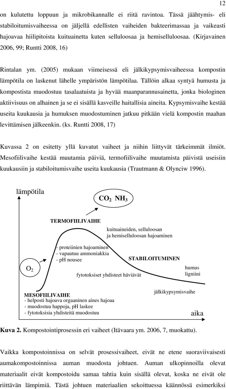 (Kirjavainen 2006, 99; Runtti 2008, 16) Rintalan ym. (2005) mukaan viimeisessä eli jälkikypsymisvaiheessa kompostin lämpötila on laskenut lähelle ympäristön lämpötilaa.