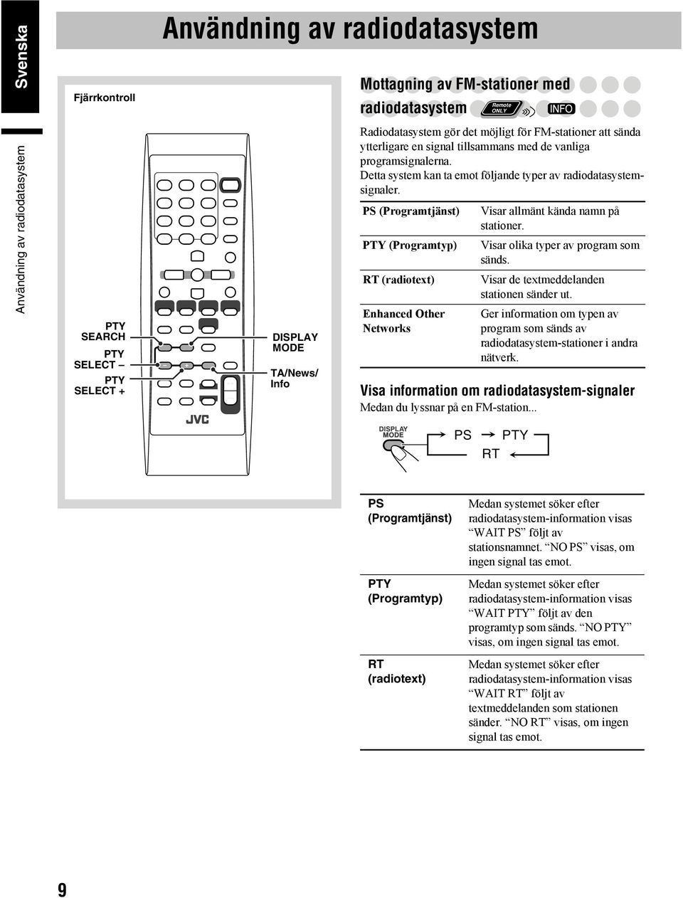 PS (Programtjänst) PTY (Programtyp) RT (radiotext) Enhanced Other Networks Visar allmänt kända namn på stationer. Visar olika typer av program som sänds. Visar de textmeddelanden stationen sänder ut.