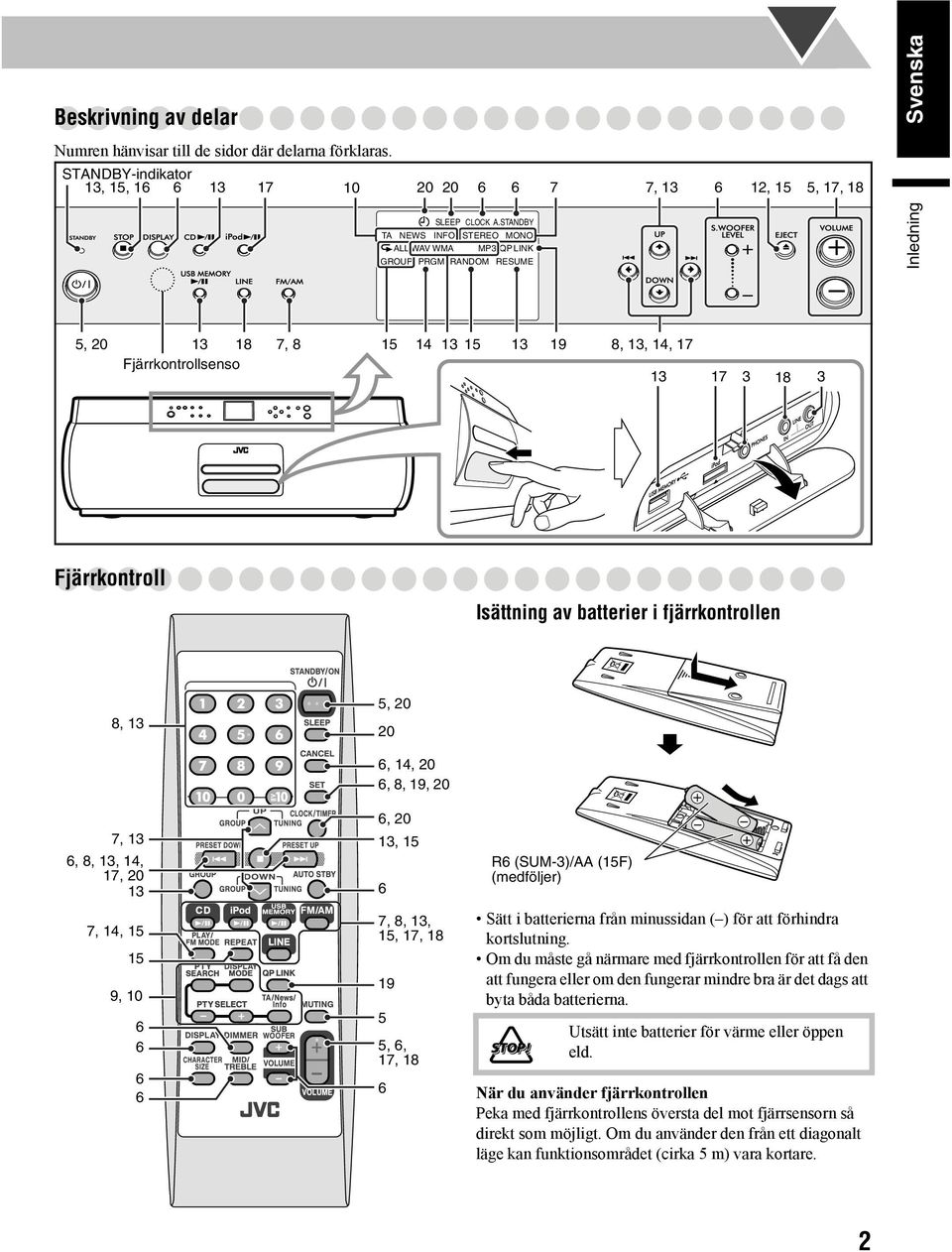 3 18 3 Fjärrkontroll Isättning av batterier i fjärrkontrollen 8, 13 5, 20 20 7, 13 6, 8, 13, 14, 17, 20 13 7, 14, 15 15 9, 10 6 6 6 6 6, 14, 20 6, 8, 19, 20 6, 20 13, 15 6 7, 8, 13, 15, 17, 18 19 5