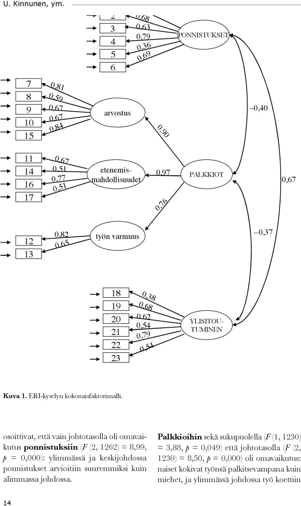 13 0,82 0,65 työn varmuus 0,37 18 19 20 21 22 23 0,38 0,68 0.62 0,54 0,79 0,54 YLISITOU- TUMINEN Kuva 1. ERI-kyselyn kokonaisfaktorimalli.