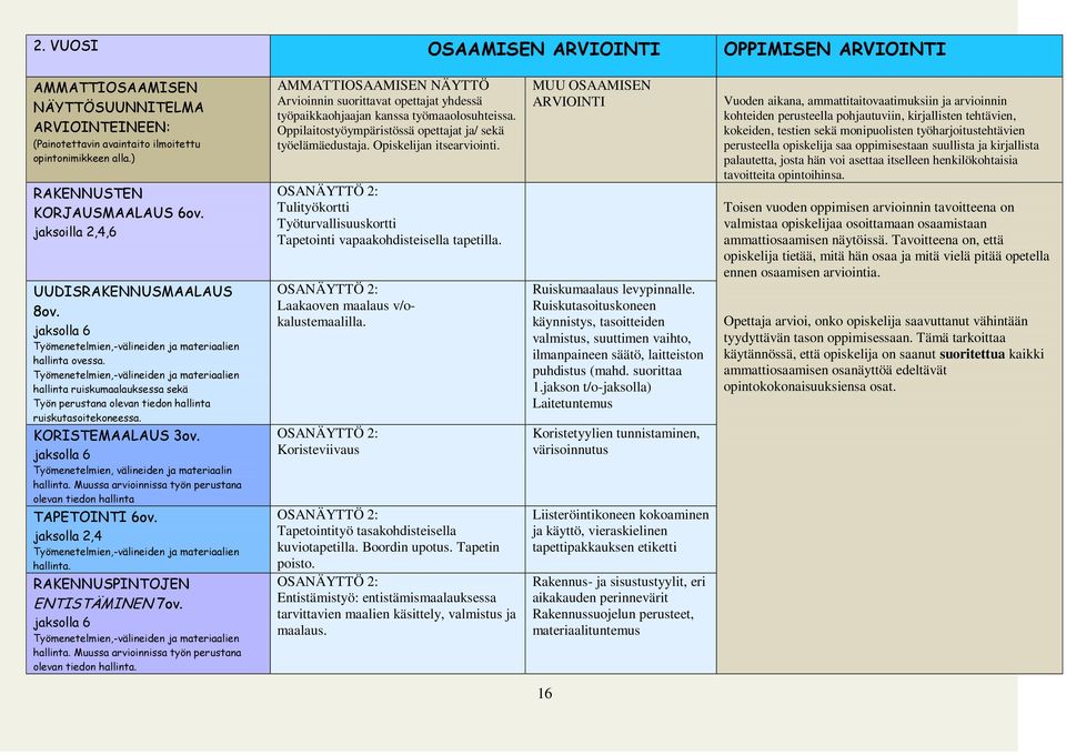 Työmenetelmien,-välineiden ja materiaalien hallinta ruiskumaalauksessa sekä Työn perustana olevan tiedon hallinta ruiskutasoitekoneessa. KORISTEMAALAUS 3ov.