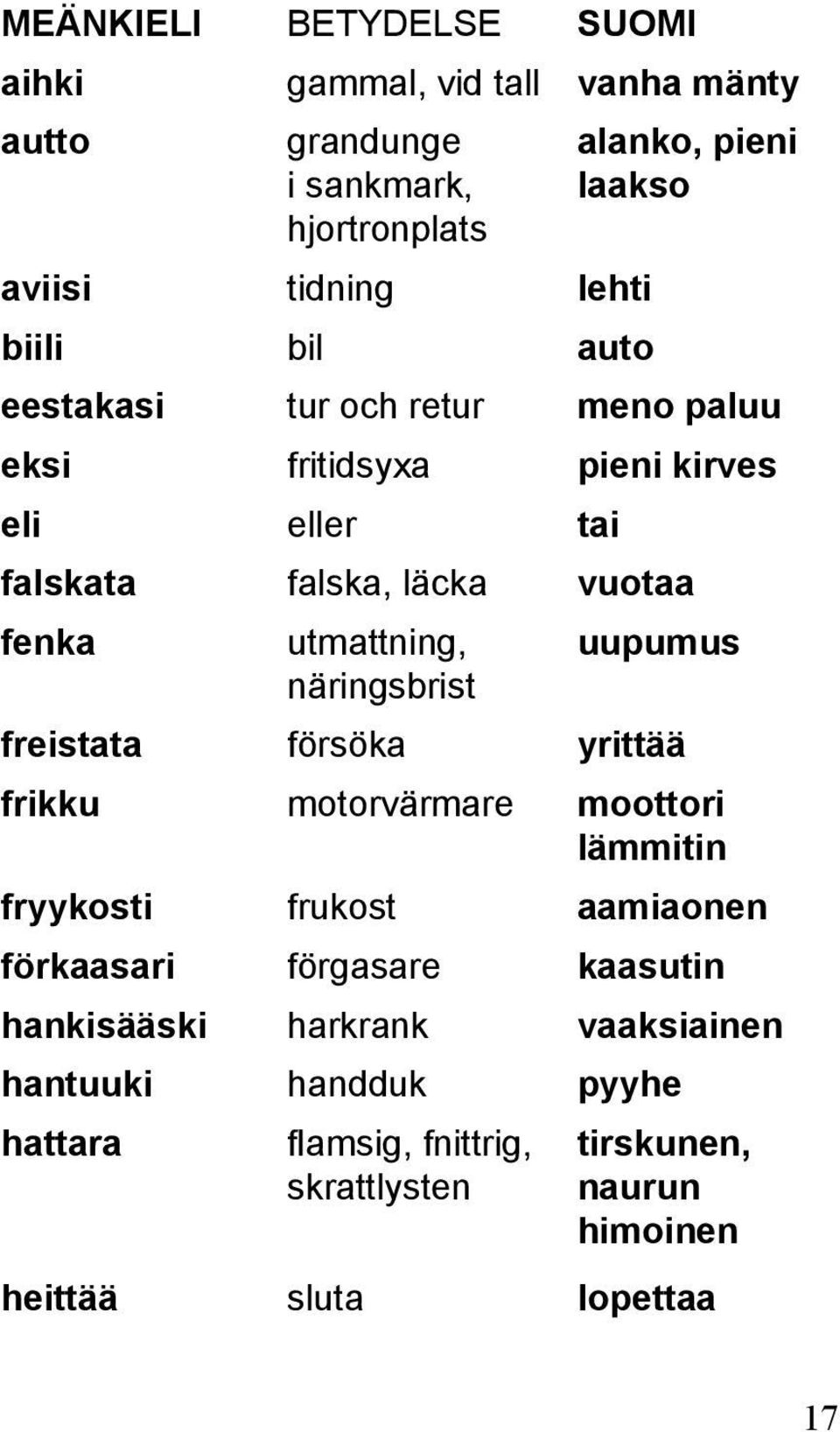 uupumus näringsbrist freistata försöka yrittää frikku motorvärmare moottori lämmitin fryykosti frukost aamiaonen förkaasari förgasare kaasutin