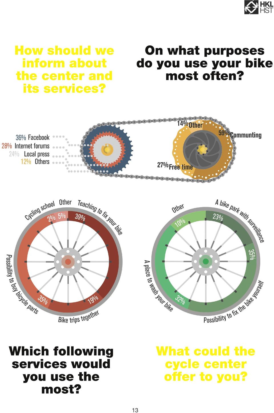 On what purposes do you use your bike most often?