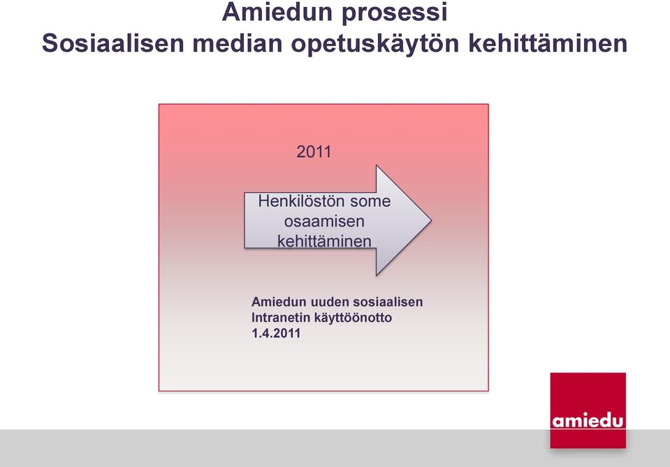 Henkilöstön some osaamisen kehittäminen