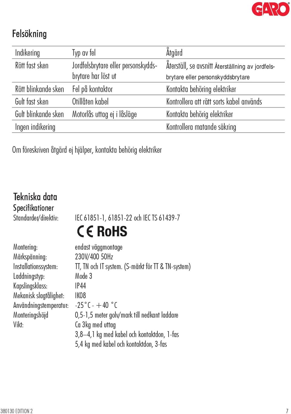 elektriker Ingen indikering Kontrollera matande säkring Om föreskriven åtgärd ej hjälper, kontakta behörig elektriker Tekniska data Specifikationer Standarder/direktiv: IEC 61851-1, 61851-22 och IEC