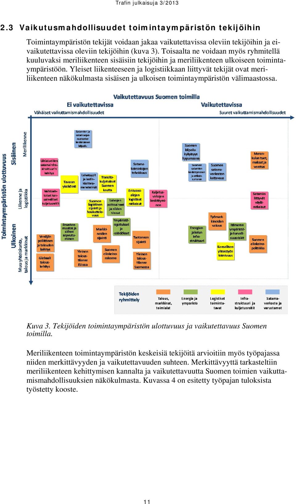 Yleiset liikenteeseen ja logistiikkaan liittyvät tekijät ovat meriliikenteen näkökulmasta sisäisen ja ulkoisen toimintaympäristön välimaastossa. Kuva 3.