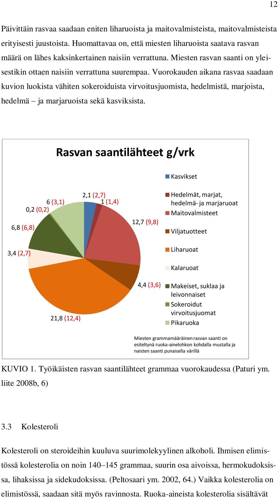 Vuorokauden aikana rasvaa saadaan kuvion luokista vähiten sokeroiduista virvoitusjuomista, hedelmistä, marjoista, hedelmä ja marjaruoista sekä kasviksista.