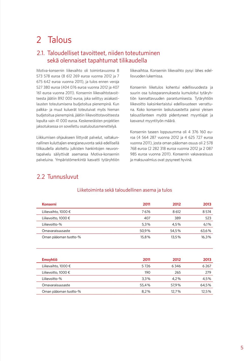 vuonna 2011), ja tulos ennen veroja 527 380 euroa (404 076 euroa vuonna 2012 ja 407 161 euroa vuonna 2011).