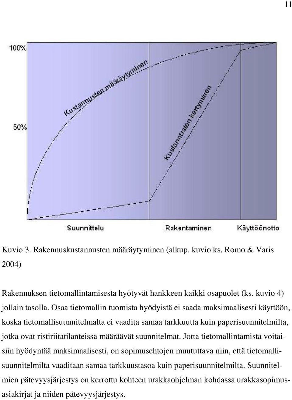 Osaa tietomallin tuomista hyödyistä ei saada maksimaalisesti käyttöön, koska tietomallisuunnitelmalta ei vaadita samaa tarkkuutta kuin paperisuunnitelmilta, jotka ovat