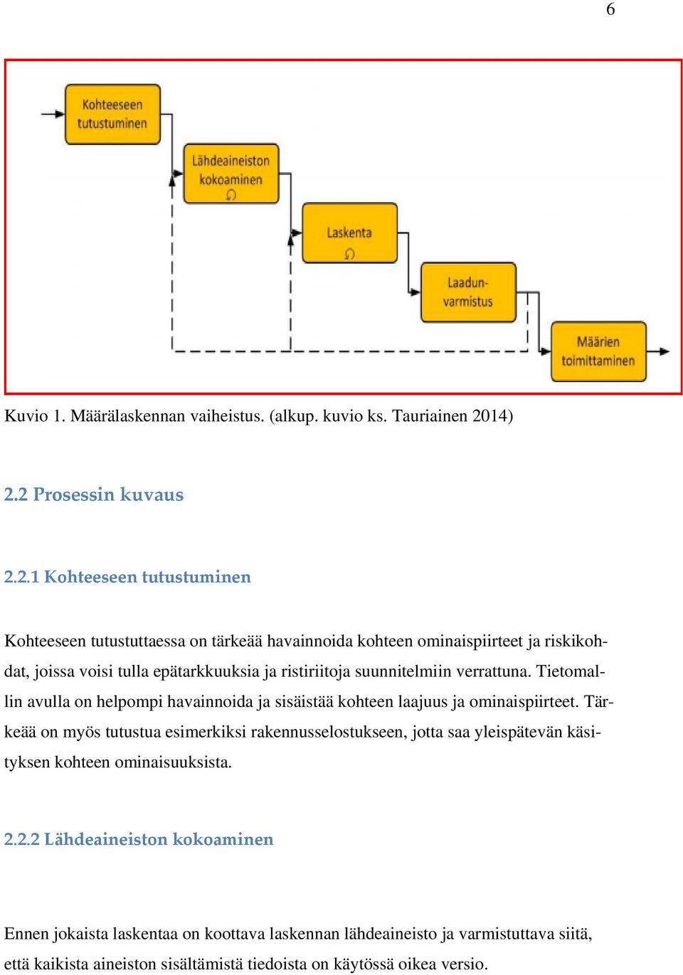 2 Prosessin kuvaus 2.2.1 Kohteeseen tutustuminen Kohteeseen tutustuttaessa on tärkeää havainnoida kohteen ominaispiirteet ja riskikohdat, joissa voisi tulla epätarkkuuksia