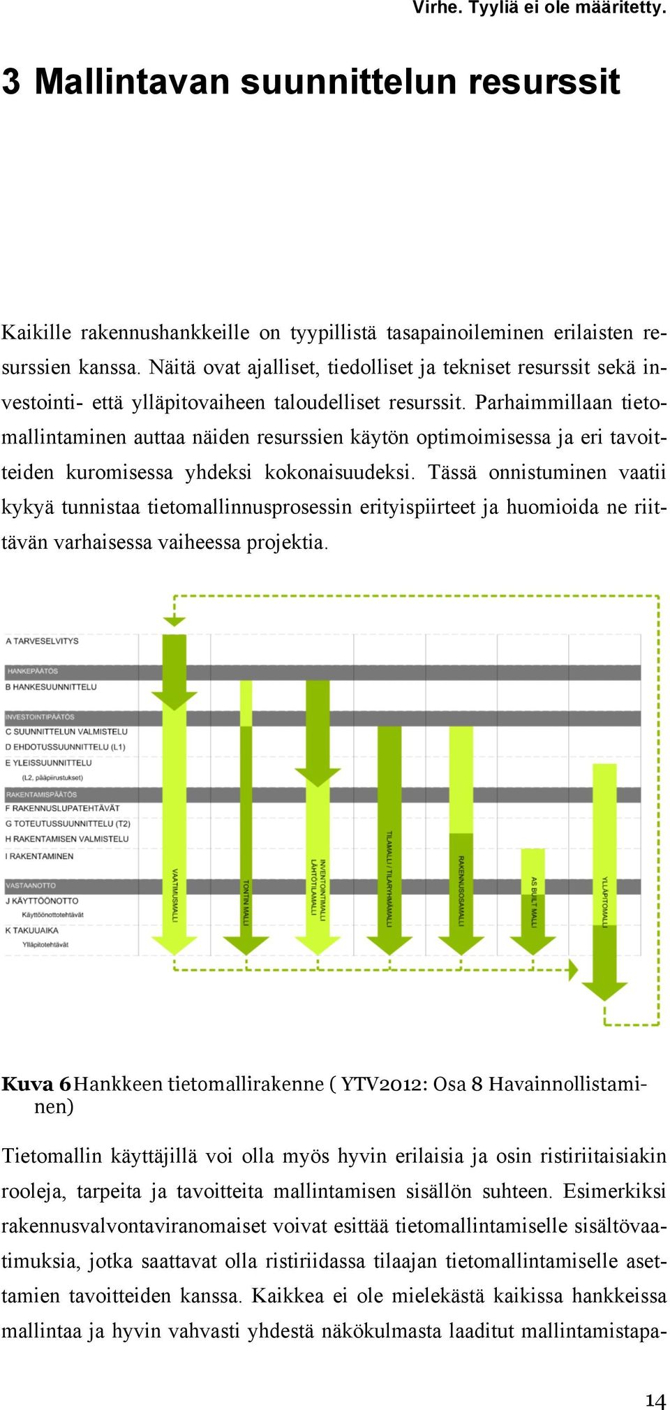 Parhaimmillaan tietomallintaminen auttaa näiden resurssien käytön optimoimisessa ja eri tavoitteiden kuromisessa yhdeksi kokonaisuudeksi.