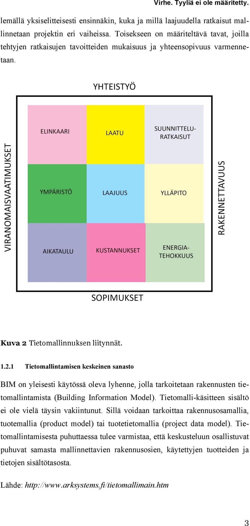 Tietomallinnuksen liitynnät. 1.2.1 Tietomallintamisen keskeinen sanasto BIM on yleisesti käytössä oleva lyhenne, jolla tarkoitetaan rakennusten tietomallintamista (Building Information Model).