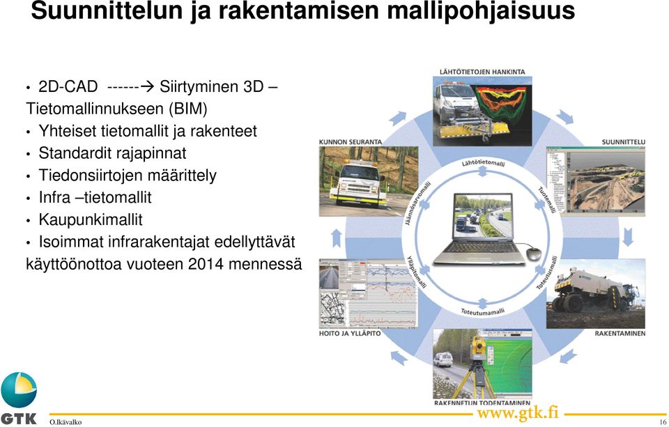 rajapinnat Tiedonsiirtojen määrittely Infra tietomallit Kaupunkimallit