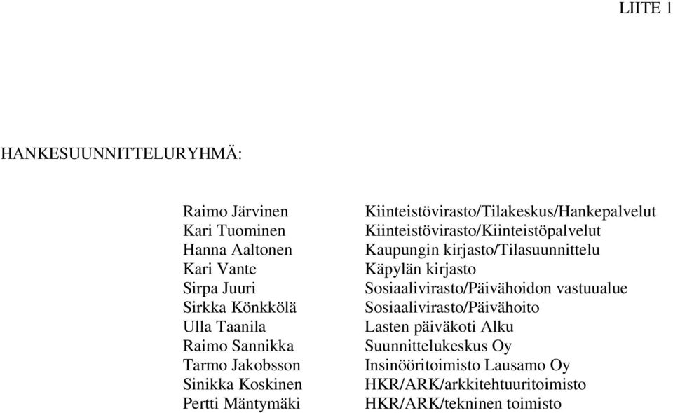 Kiinteistövirasto/Kiinteistöpalvelut Kaupungin kirjasto/tilasuunnittelu Käpylän kirjasto Sosiaalivirasto/Päivähoidon vastuualue