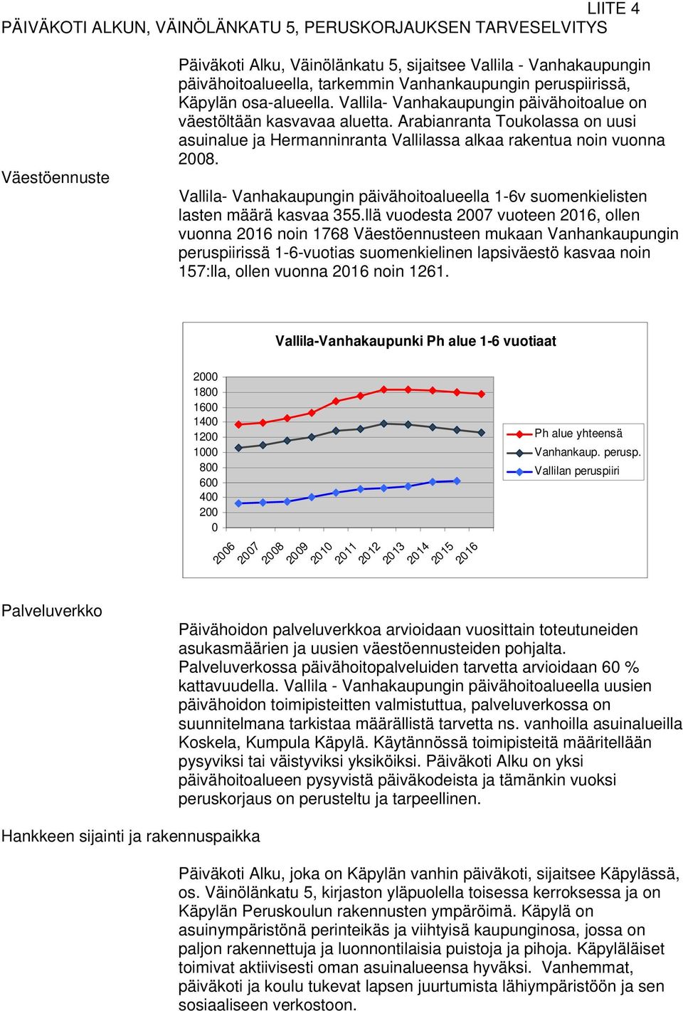 Arabianranta Toukolassa on uusi asuinalue ja Hermanninranta Vallilassa alkaa rakentua noin vuonna 2008. Vallila- Vanhakaupungin päivähoitoalueella 1-6v suomenkielisten lasten määrä kasvaa 355.