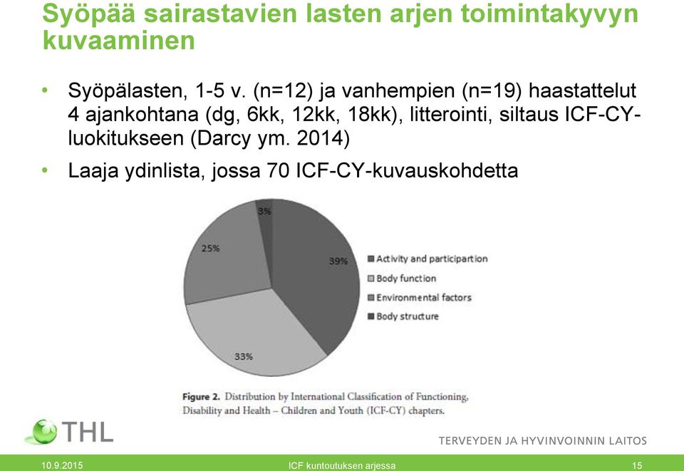 18kk), litterointi, siltaus ICF-CYluokitukseen (Darcy ym.