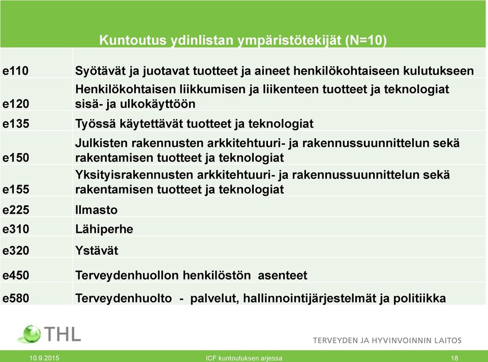 arkkitehtuuri- ja rakennussuunnittelun sekä rakentamisen tuotteet ja teknologiat Yksityisrakennusten arkkitehtuuri- ja rakennussuunnittelun sekä rakentamisen tuotteet