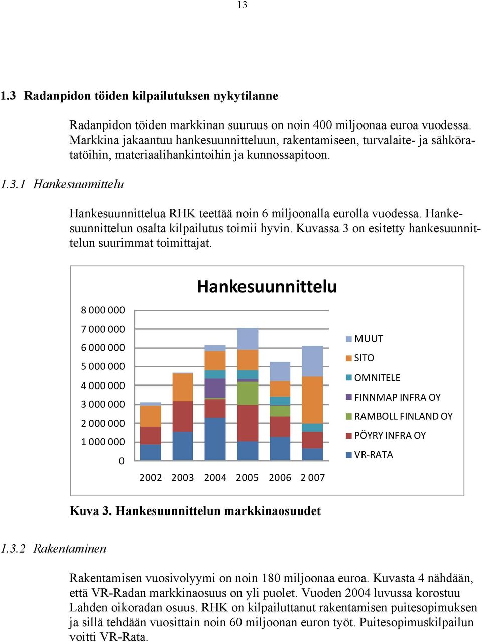 Hankesuunnittelun osalta kilpailutus toimii hyvin. Kuvassa 3 on esitetty hankesuunnittelun suurimmat toimittajat.