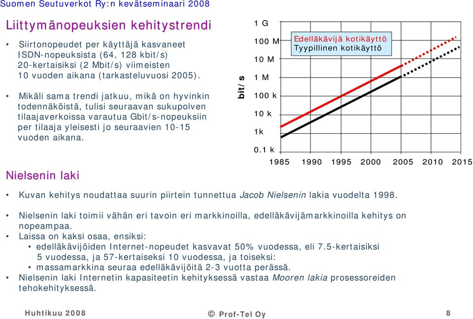 Nielsenin laki bit/s 1 G 100 M 10 M 1 M 100 k 10 k 1k Edelläkävijä kotikäyttö Tyypillinen kotikäyttö 0.