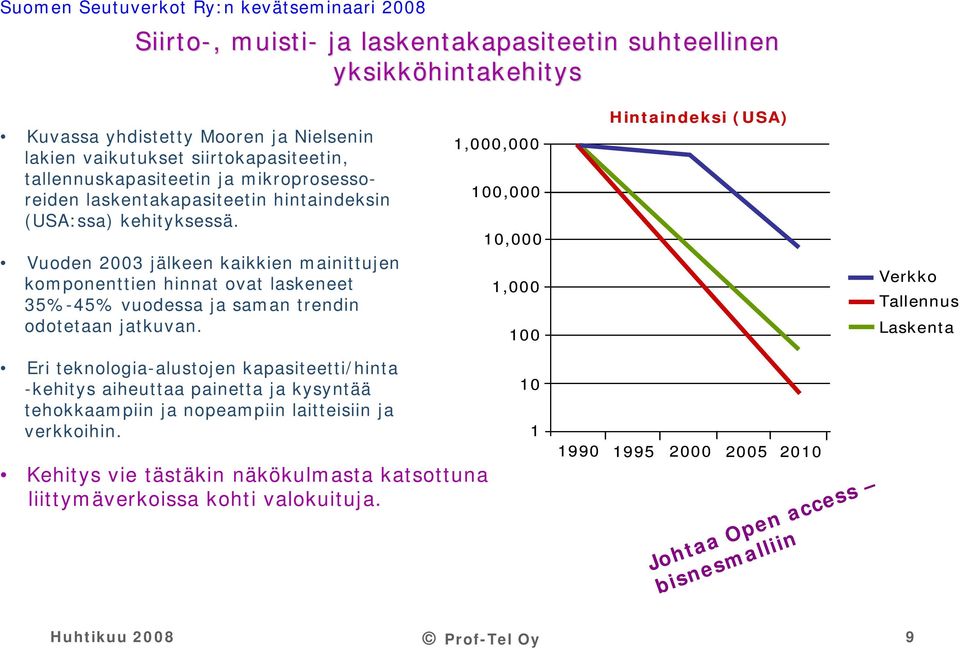 Vuoden 2003 jälkeen kaikkien mainittujen komponenttien hinnat ovat laskeneet 35%-45% vuodessa ja saman trendin odotetaan jatkuvan.