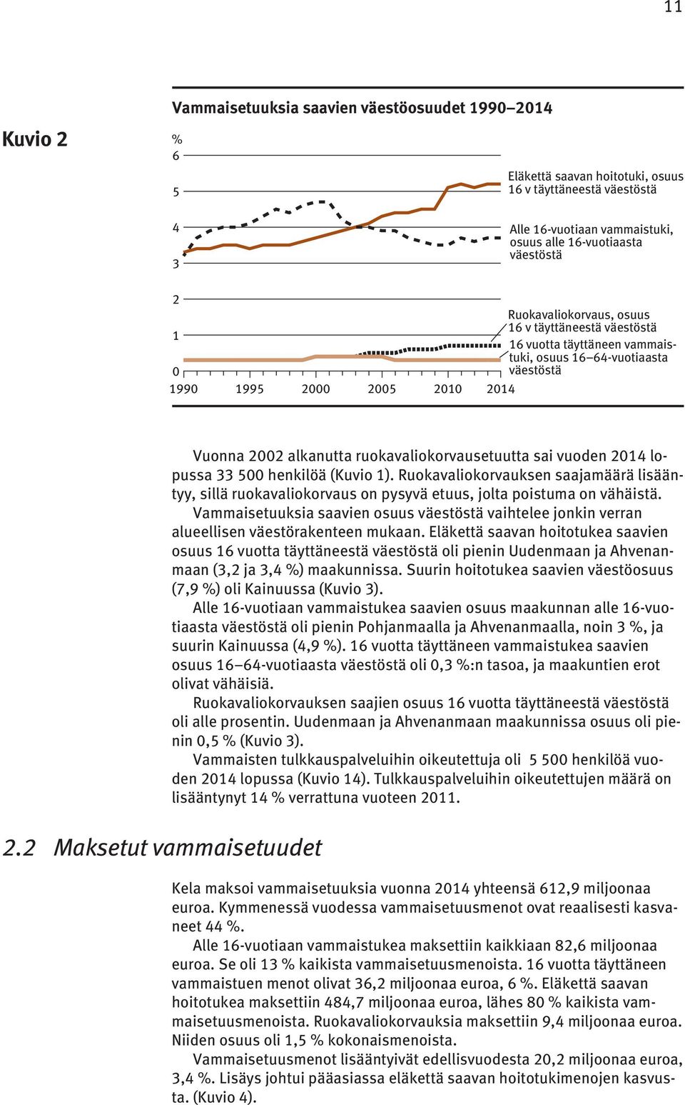 2 Maksetut vammaisetuudet Vuonna 2002 alkanutta ruokavaliokorvausetuutta sai vuoden 2014 lopussa 33 500 henkilöä (Kuvio 1).