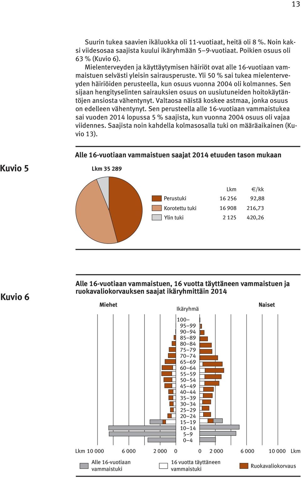 Yli 50 % sai tukea mielenterveyden häiriöiden perusteella, kun osuus vuonna 2004 oli kolmannes. Sen sijaan hengityselinten sairauksien osuus on uusiutuneiden hoitokäytäntöjen ansiosta vähentynyt.