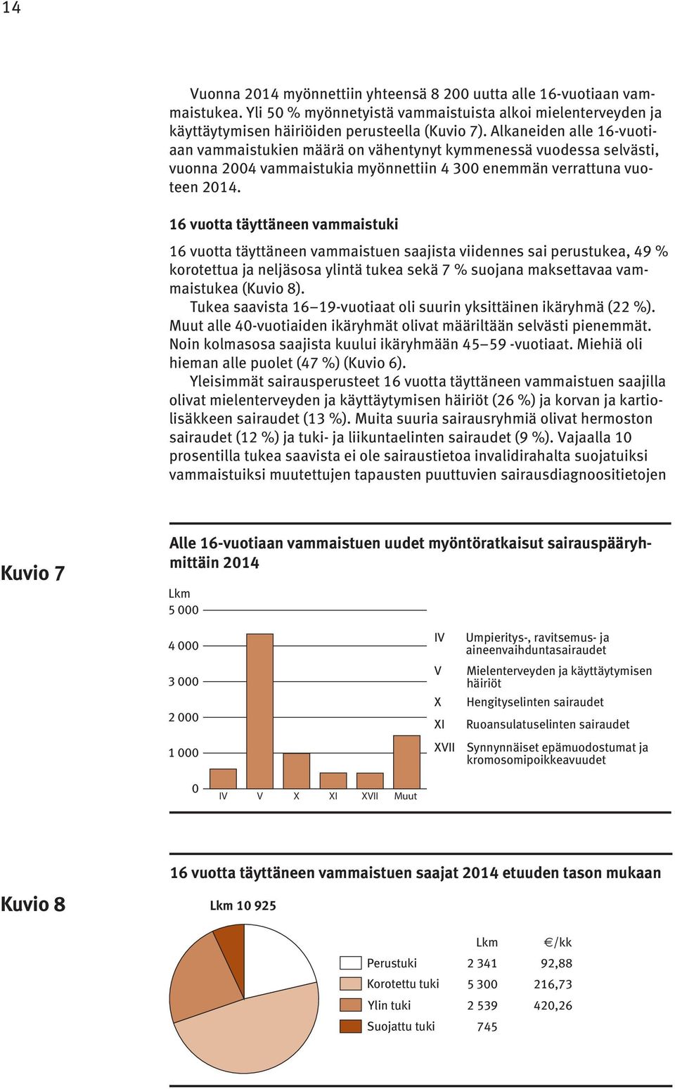 16 vuotta täyttäneen vammaistuki 16 vuotta täyttäneen vammaistuen saajista viidennes sai perustukea, 49 % korotettua ja neljäsosa ylintä tukea sekä 7 % suojana maksettavaa vammaistukea (Kuvio 8).