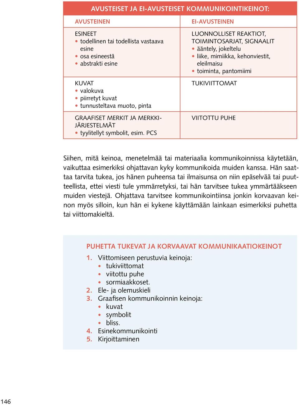 PCS EI-AVUSTEINEN LUONNOLLISET REAKTIOT, TOIMINTOSARJAT, SIGNAALIT ääntely, jokeltelu liike, mimiikka, kehonviestit, eleilmaisu toiminta, pantomiimi TUKIVIITTOMAT VIITOTTU PUHE Siihen, mitä keinoa,