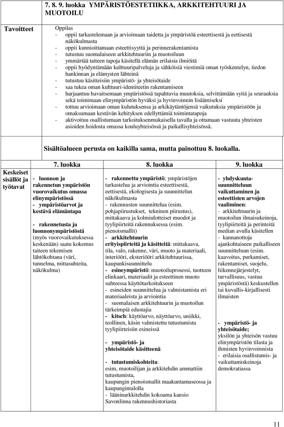 perinnerakentamista - tutustuu suomalaiseen arkkitehtuuriin ja muotoiluun - ymmärtää taiteen tapoja käsitellä elämän erilaisia ilmiöitä - oppii hyödyntämään kulttuuripalveluja ja sähköisiä viestimiä