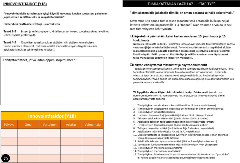 TÄPITYS Innovointitaidot (Y18)