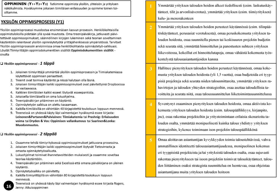 tilinpäätöskäytänteet, perusasiat verotuksesta), omaa peruskokemusta yrityksen talouden hoidosta, osaa suunnitella pienen tai keskisuuren projektin budjetin sekä seurata sitä, ymmärtää hinnoittelun