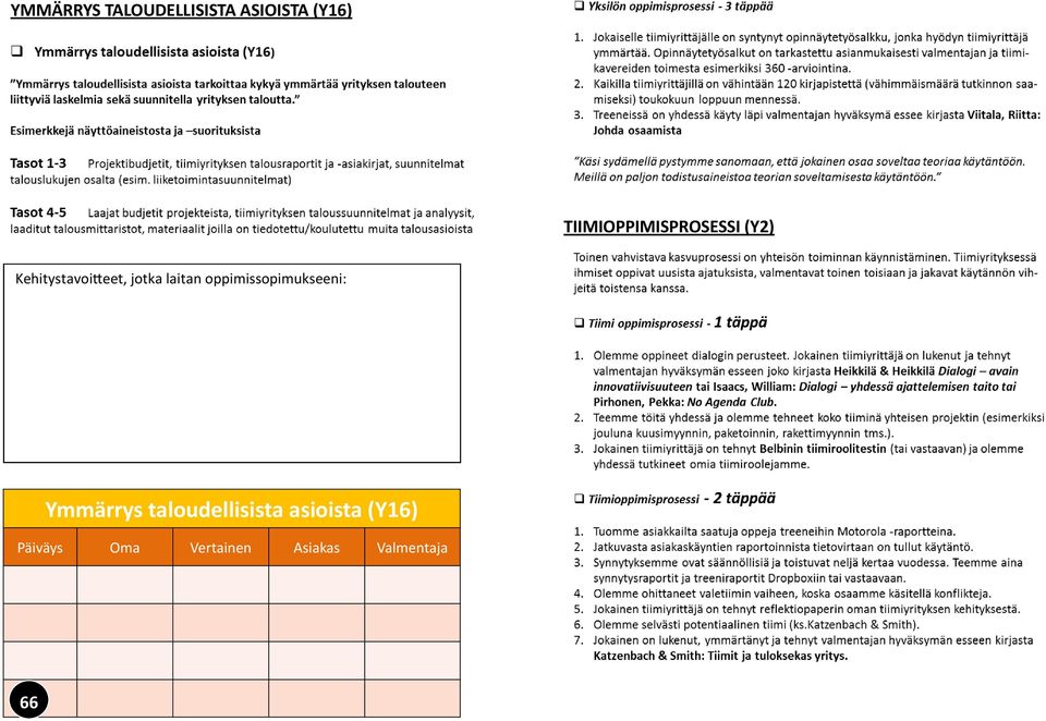 Ymmärrys taloudellisista asioista