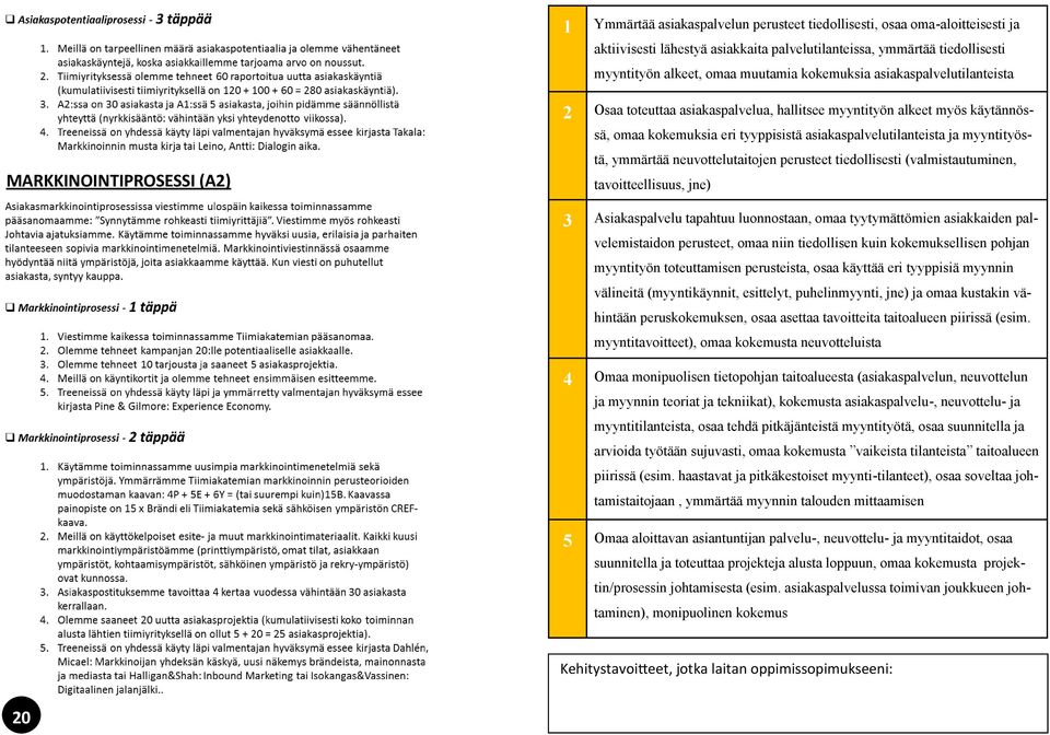 myyntityöstä, ymmärtää neuvottelutaitojen perusteet tiedollisesti (valmistautuminen, tavoitteellisuus, jne) 3 Asiakaspalvelu tapahtuu luonnostaan, omaa tyytymättömien asiakkaiden palvelemistaidon