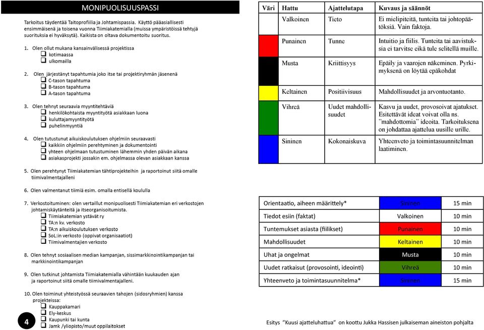 Pyrkimyksenä on löytää epäkohdat Keltainen Positiivisuus Mahdollisuudet ja arvontuotanto. Vihreä Uudet mahdollisuudet Kasvu ja uudet, provosoivat ajatukset. Esitettävät ideat voivat olla ns.