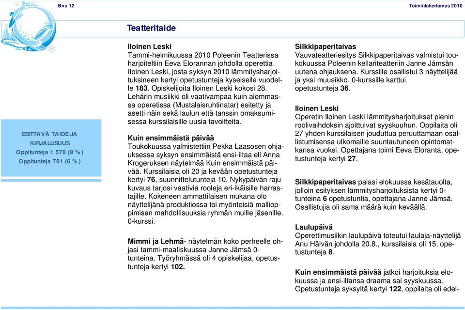 Lehárin musiikki oli vaativampaa kuin aiemmassa operetissa (Mustalaisruhtinatar) esitetty ja asetti näin sekä laulun että tanssin omaksumisessa kurssilaisille uusia tavoitteita.