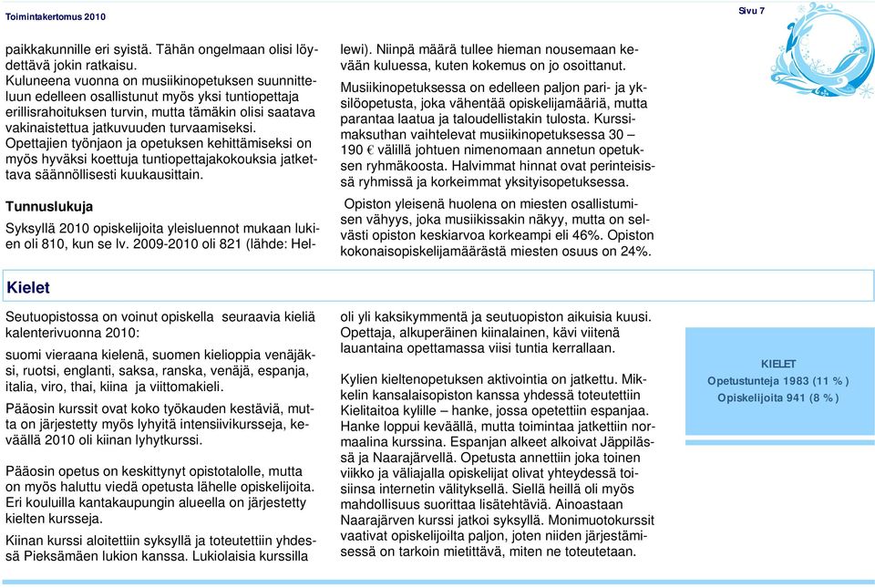 Opettajien työnjaon ja opetuksen kehittämiseksi on myös hyväksi koettuja tuntiopettajakokouksia jatkettava säännöllisesti kuukausittain.