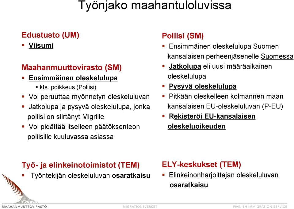 kuuluvassa asiassa Poliisi (SM) Ensimmäinen oleskelulupa Suomen kansalaisen perheenjäsenelle Suomessa Jatkolupa eli uusi määräaikainen oleskelulupa Pysyvä oleskelulupa Pitkään