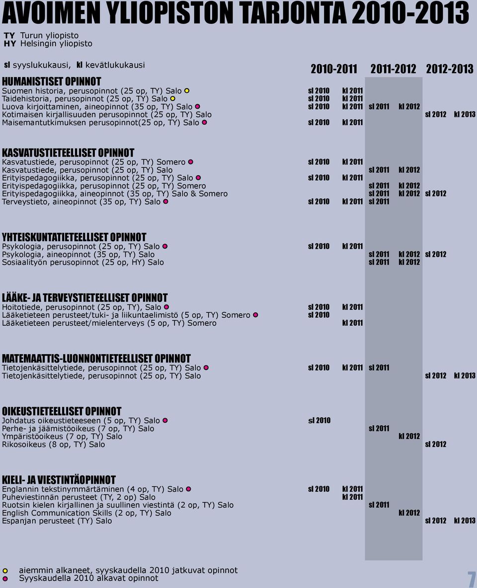kirjallisuuden perusopinnot (25 op, TY) Salo sl 2012 kl 2013 Maisemantutkimuksen perusopinnot(25 op, TY) Salo sl 2010 kl 2011 KASVATUSTIETEELLISET OPINNOT Kasvatustiede, perusopinnot (25 op, TY)