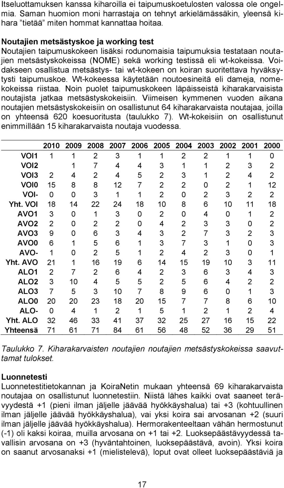 Voidakseen osallistua metsästys- tai wt-kokeen on koiran suoritettava hyväksytysti taipumuskoe. Wt-kokeessa käytetään noutoesineitä eli dameja, nomekokeissa riistaa.