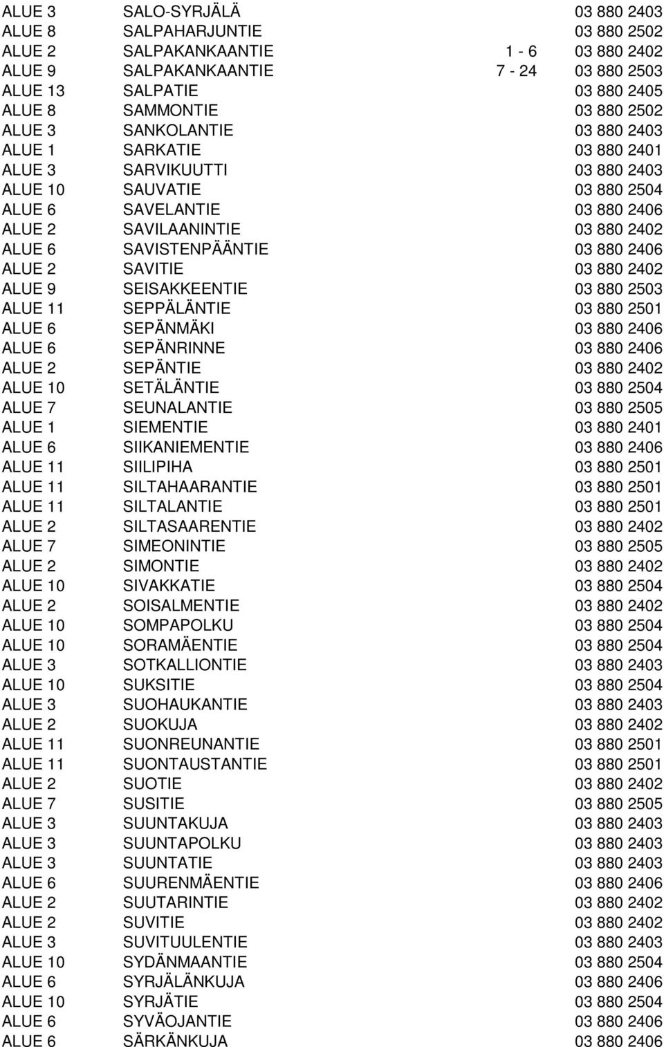 SAVISTENPÄÄNTIE 03 880 2406 ALUE 2 SAVITIE 03 880 2402 ALUE 9 SEISAKKEENTIE 03 880 2503 ALUE 11 SEPPÄLÄNTIE 03 880 2501 ALUE 6 SEPÄNMÄKI 03 880 2406 ALUE 6 SEPÄNRINNE 03 880 2406 ALUE 2 SEPÄNTIE 03