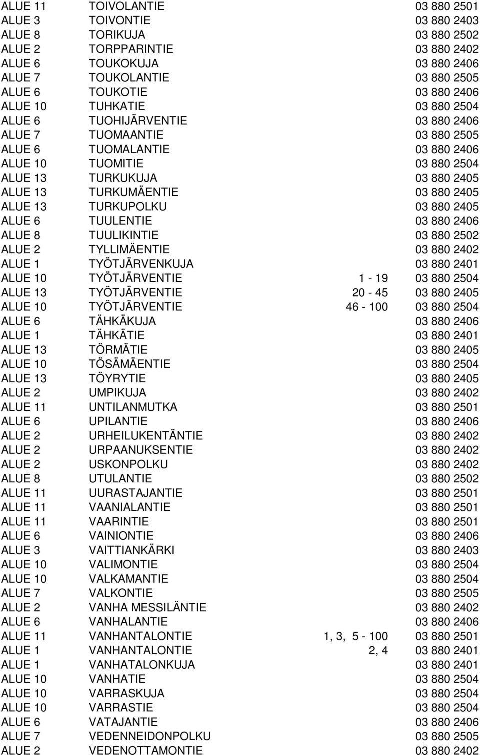 TURKUMÄENTIE 03 880 2405 ALUE 13 TURKUPOLKU 03 880 2405 ALUE 6 TUULENTIE 03 880 2406 ALUE 8 TUULIKINTIE 03 880 2502 ALUE 2 TYLLIMÄENTIE 03 880 2402 ALUE 1 TYÖTJÄRVENKUJA 03 880 2401 ALUE 10