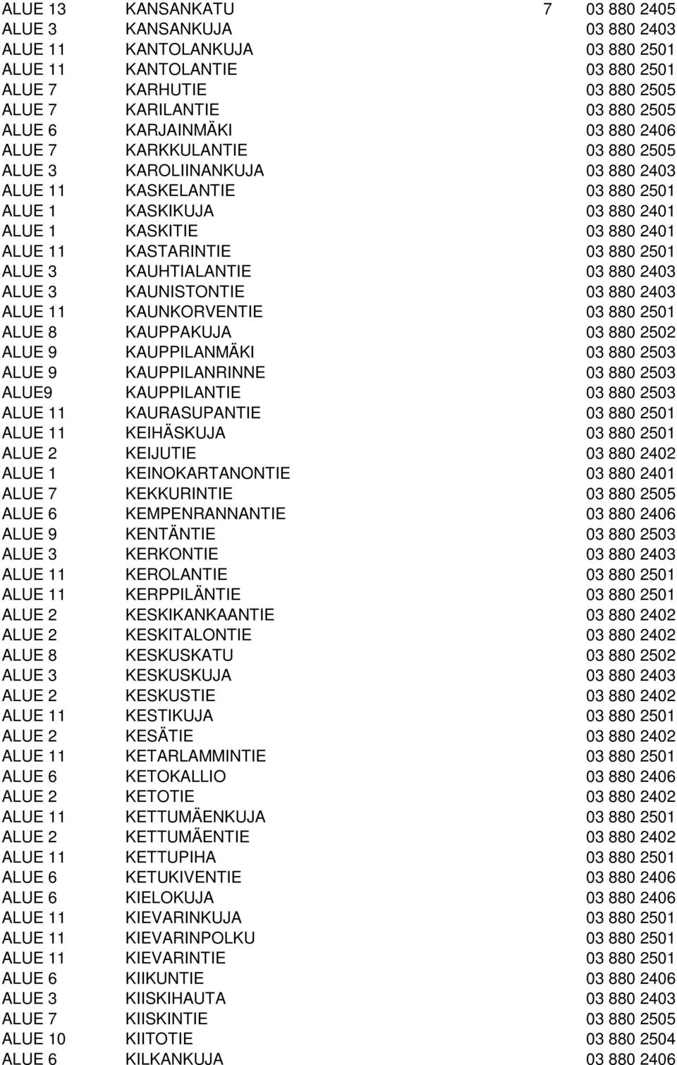 03 880 2501 ALUE 3 KAUHTIALANTIE 03 880 2403 ALUE 3 KAUNISTONTIE 03 880 2403 ALUE 11 KAUNKORVENTIE 03 880 2501 ALUE 8 KAUPPAKUJA 03 880 2502 ALUE 9 KAUPPILANMÄKI 03 880 2503 ALUE 9 KAUPPILANRINNE 03