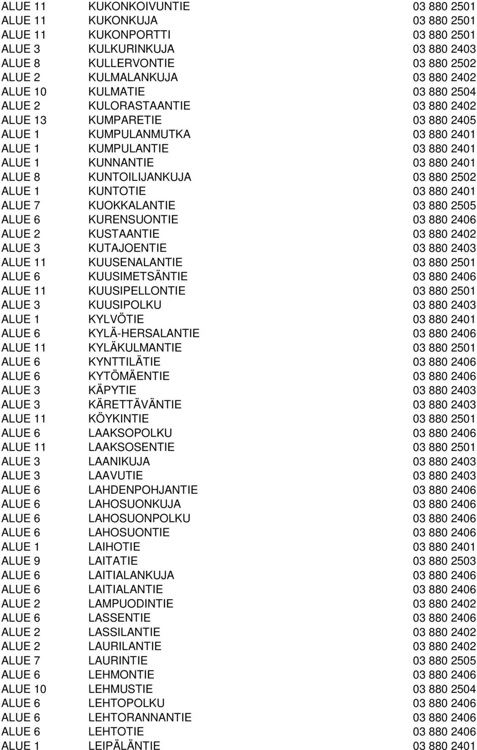 KUNTOILIJANKUJA 03 880 2502 ALUE 1 KUNTOTIE 03 880 2401 ALUE 7 KUOKKALANTIE 03 880 2505 ALUE 6 KURENSUONTIE 03 880 2406 ALUE 2 KUSTAANTIE 03 880 2402 ALUE 3 KUTAJOENTIE 03 880 2403 ALUE 11