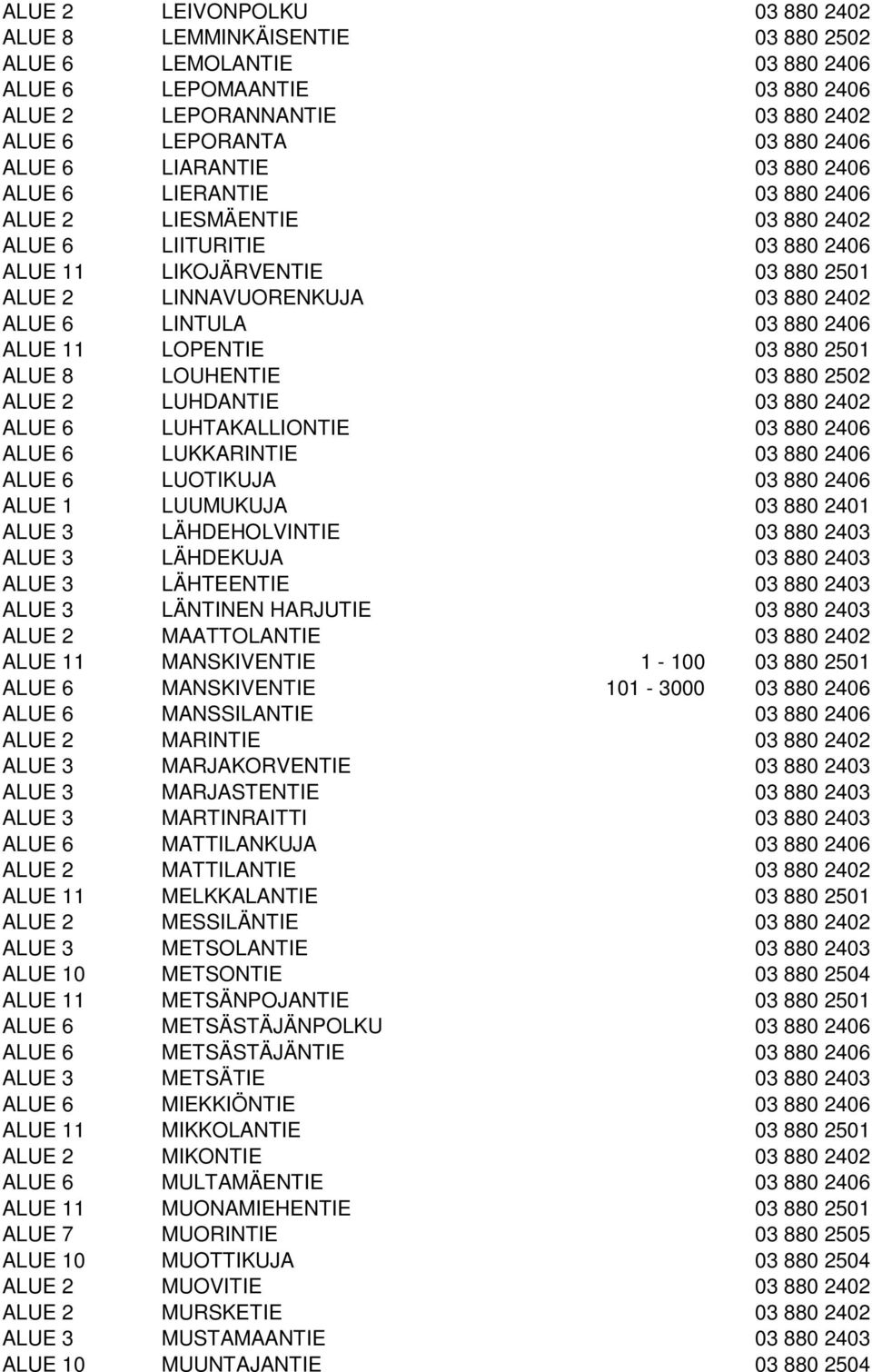 880 2406 ALUE 11 LOPENTIE 03 880 2501 ALUE 8 LOUHENTIE 03 880 2502 ALUE 2 LUHDANTIE 03 880 2402 ALUE 6 LUHTAKALLIONTIE 03 880 2406 ALUE 6 LUKKARINTIE 03 880 2406 ALUE 6 LUOTIKUJA 03 880 2406 ALUE 1