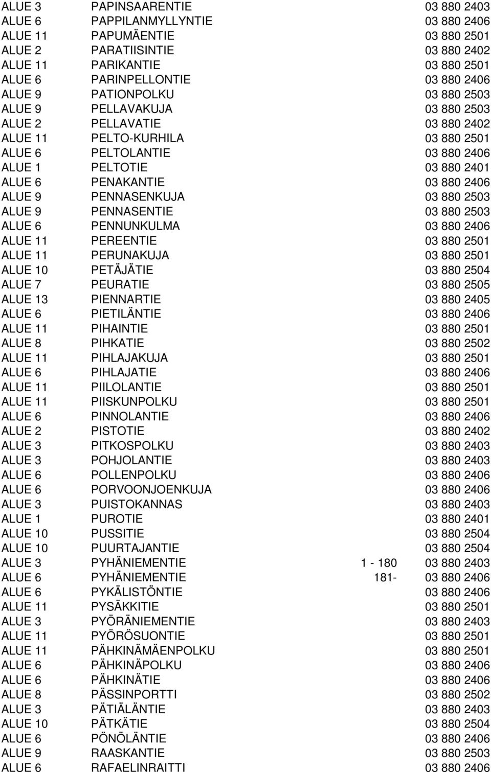 PENAKANTIE 03 880 2406 ALUE 9 PENNASENKUJA 03 880 2503 ALUE 9 PENNASENTIE 03 880 2503 ALUE 6 PENNUNKULMA 03 880 2406 ALUE 11 PEREENTIE 03 880 2501 ALUE 11 PERUNAKUJA 03 880 2501 ALUE 10 PETÄJÄTIE 03